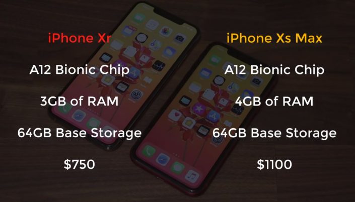 iPhone XR vs iPhone XS Max